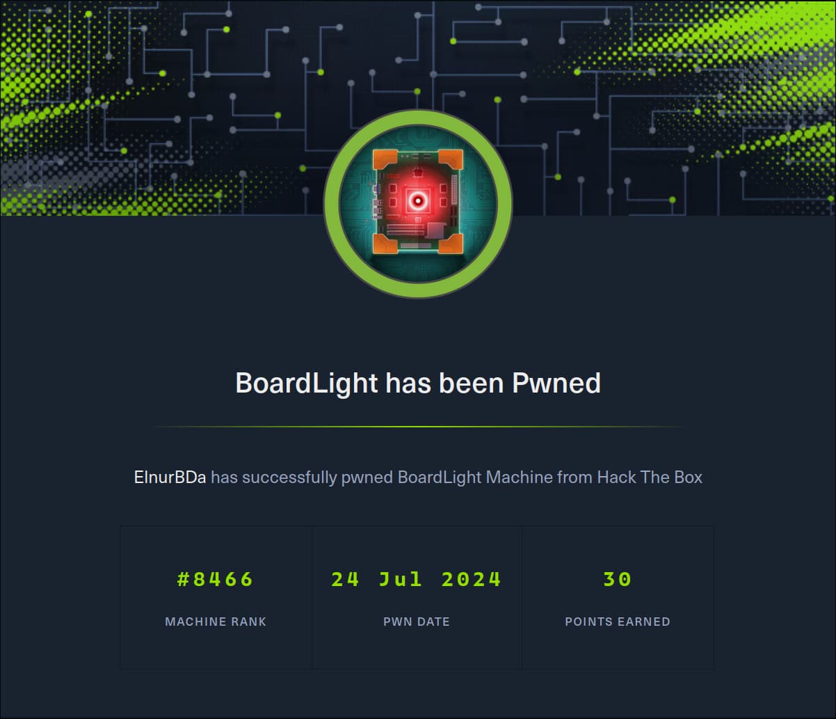 HTB • CTF • BoardLight • Write-Up