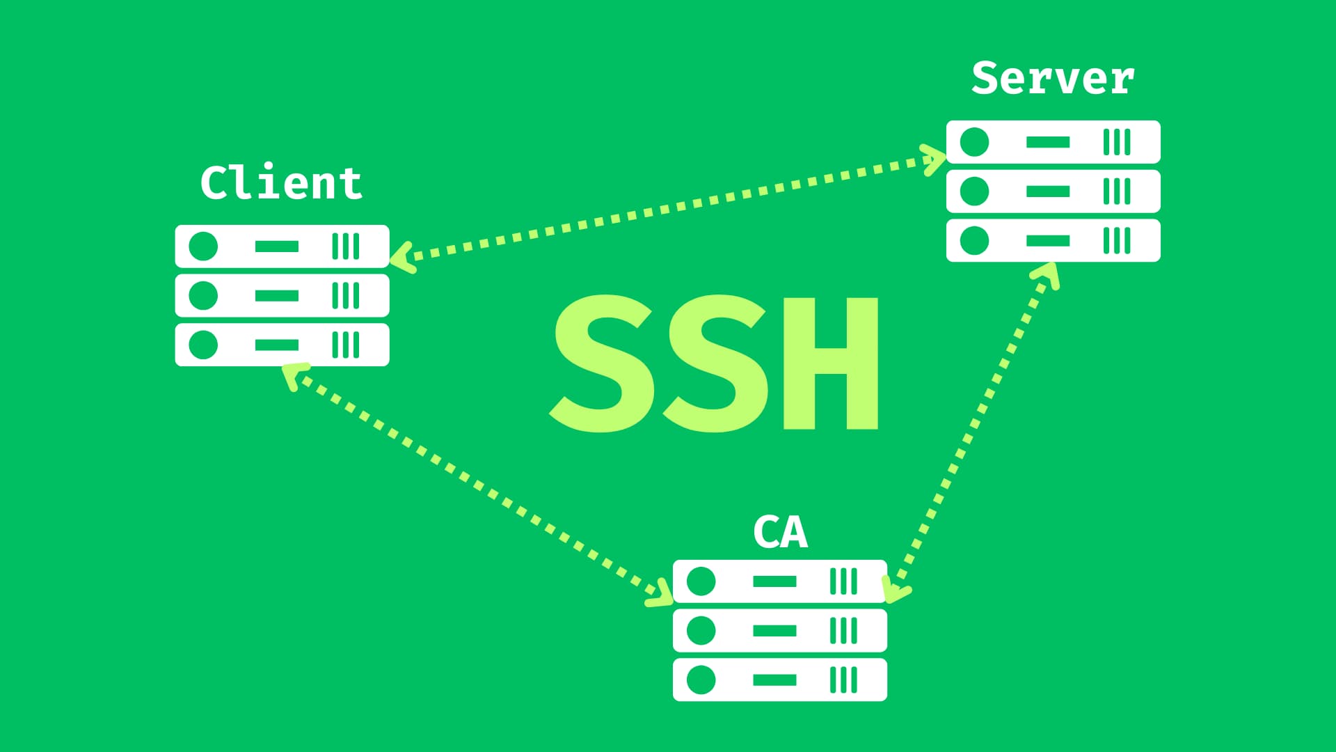 SSH Certificate Authentication