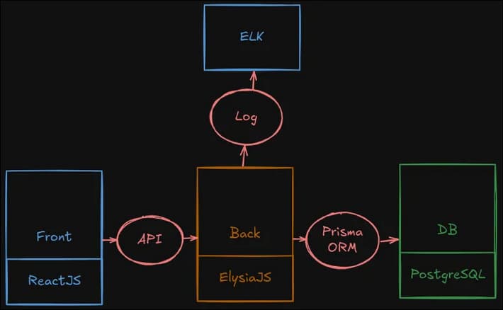 schema